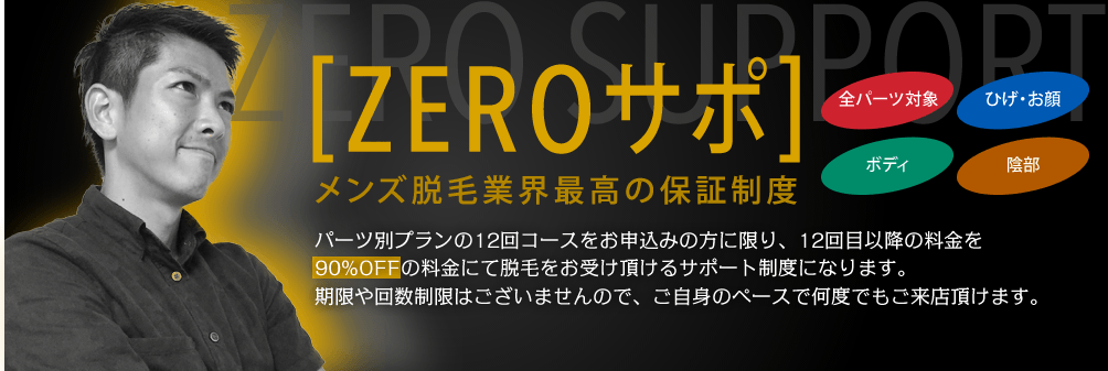 ZEROサポとは、パーツ別プランの12回プランをお申し込みの方に限り、12回目以降の料金を90%OFFの料金にて脱毛をお受け頂けるサポート制度になります。もちろん期限や回数制限はございませんので、ご自身のペースで何度でもご来店頂けます。