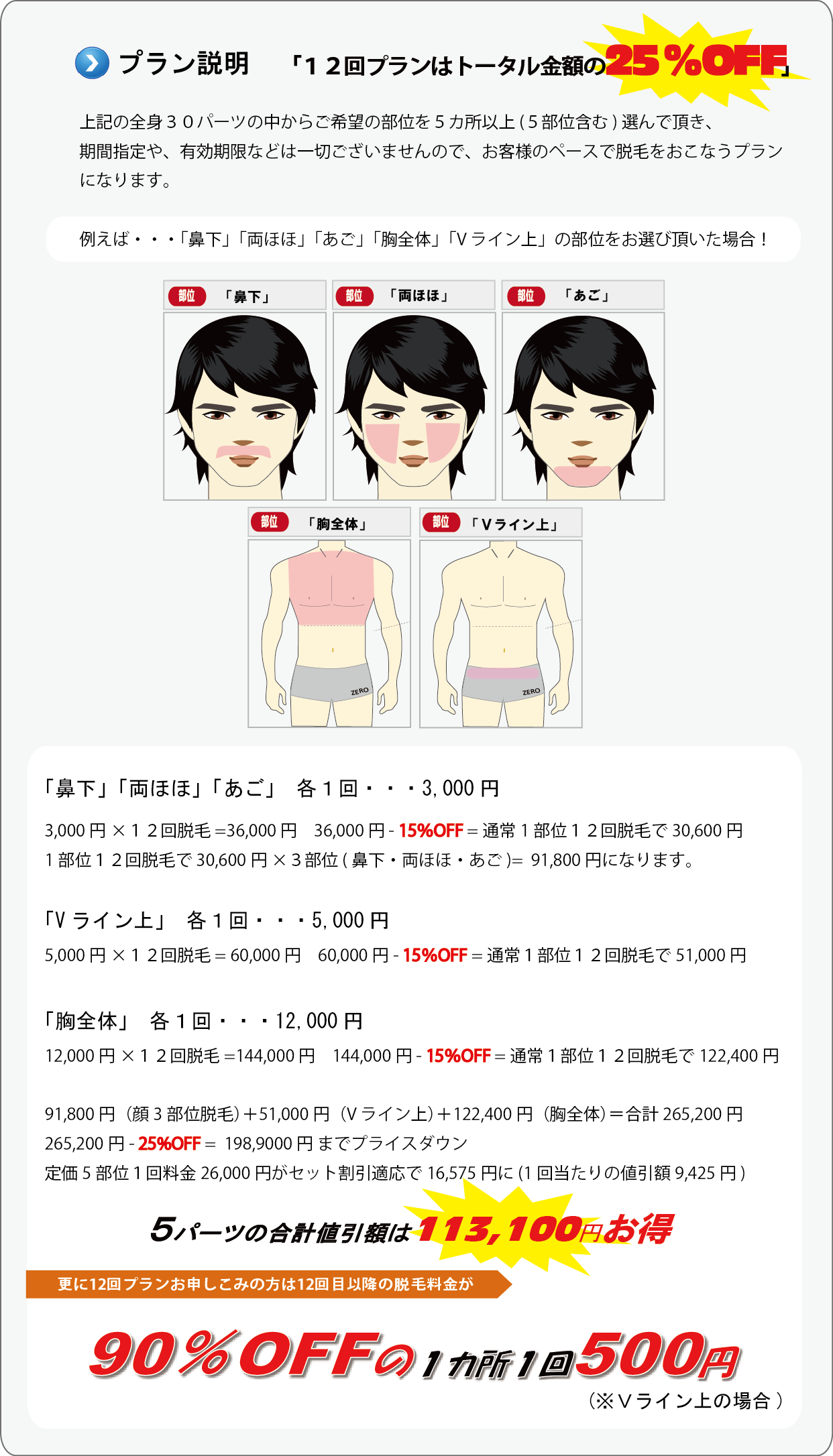 5部位12回セット脱毛の説明。上記の全身30パーツの中からご希望の部位を5カ所以上(5部位含む)選んで頂き、期間指定や、有効期限などは一切ございませんので、お客様のペースで脱毛をおこなうプランになります。例えば・・・「鼻下」「両ほほ」「あご」「胸全体」「Vライン上」の部位をお選び頂いた場合!「鼻下」「両ほほ」「あご」 各1回・・・3,000円3,000円×12回脱毛=36,000円 36,000円 - 15%OFF = 通常1部位12回脱毛で30,600円1部位12回脱毛で30,600円 ×3部位 (鼻下・両ほほ・あご)= 91,800円になります。「Vライン上」 各1回・・・5,000円5,000円×12回脱毛= 60,000円 60,000円- 15%OFF =通常1部位12回脱毛で51,000円「胸全体」 各1回・・・12,000円12,000円×12回脱毛 =144,000 円 144,000円- 15%OFF =通常1部位12回脱毛で122,400円91,800円(顔3部位脱毛)+51,000円(Vライン上)+122,400円(胸全体)=合計265,200円265,200円- 25%OFF = 198,9000円 までプライスダウン定価5部位1回料金26,000円がセット割引適応で16,575円に (1回当たりの値引額9,425円) 5部位の合計値引き額は113,110円お得になります。