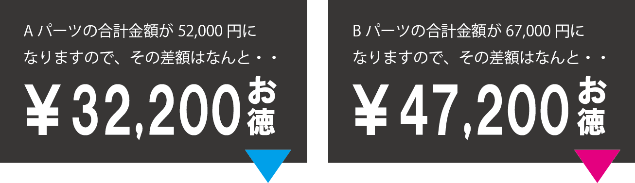 Aパーツの合計金額が52,000円に なりますので、その差額はなんと・・￥32,200お得に。Bパーツの合計金額が67,000円に なりますので、その差額はなんと・・￥47,200お得に。