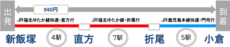 飯塚でメンズ脱毛するなら 北九州 男性脱毛 Zero