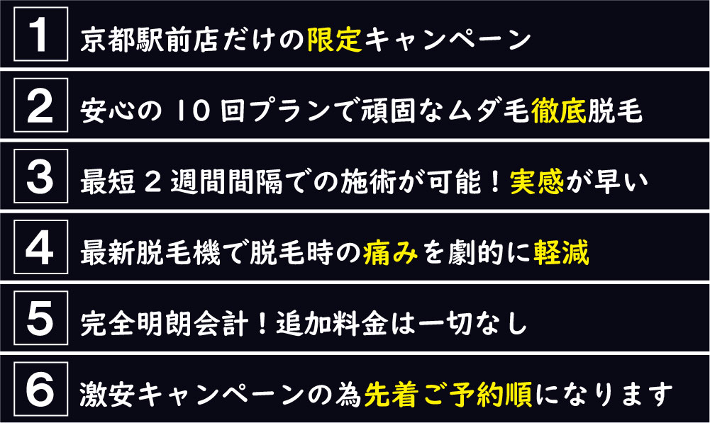 京都店限定のメンズ脱毛キャンペーンについての説明。京都駅前店だけの限定クーポン。安心の10回プランで頑固なムダ毛徹底脱毛。最短2週間間隔での施術が可能!実感が早い。最新脱毛機で脱毛時の痛みを劇的に軽減。完全明朗会計!追加料金は一切なし。激安キャンペーンの為先着ご予約順になります。