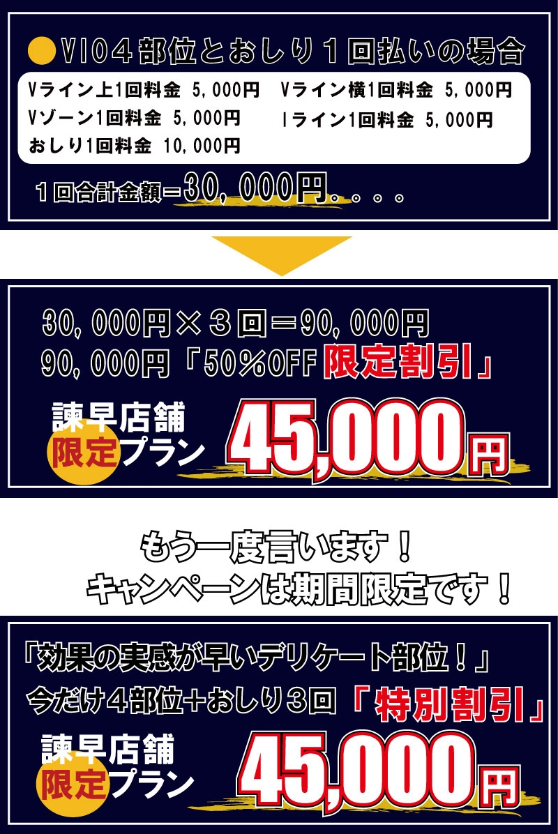 VIO４部位とおしり１回払いの場合。おしり1回料金 10,000円　Iライン1回料金 5,000円　Vゾーン1回料金 5,000円　１回合計金額＝30,000円。。。。Vライン上1回料金 5,000円　Vライン横1回料金 5,000円。45,00090,000「50％OFF30,000円×３回＝90,000円。「特別割引」今だけ４部位＋おしり３回「効果の実感が早いデリケート部位！」