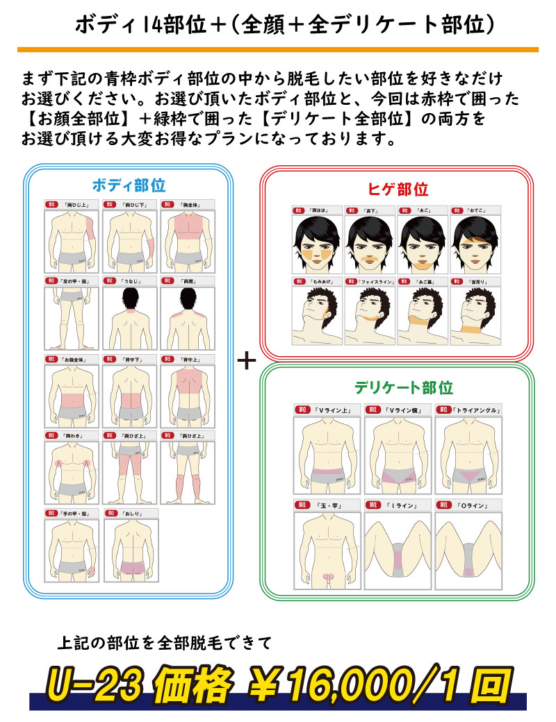 上記の部位を全部脱毛できてボディ14部位＋(全顔＋全デリケート部位)まず下記の青枠ボディ部位の中から脱毛したい部位を好きなだけ お選びください。お選び頂いたボディ部位と、今回は赤枠で囲った 【お顔全部位】＋緑枠で囲った【デリケート全部位】の両方を お選び頂ける大変お得なプランになっております。U-23価格 ￥16,000/1回、地域最安値